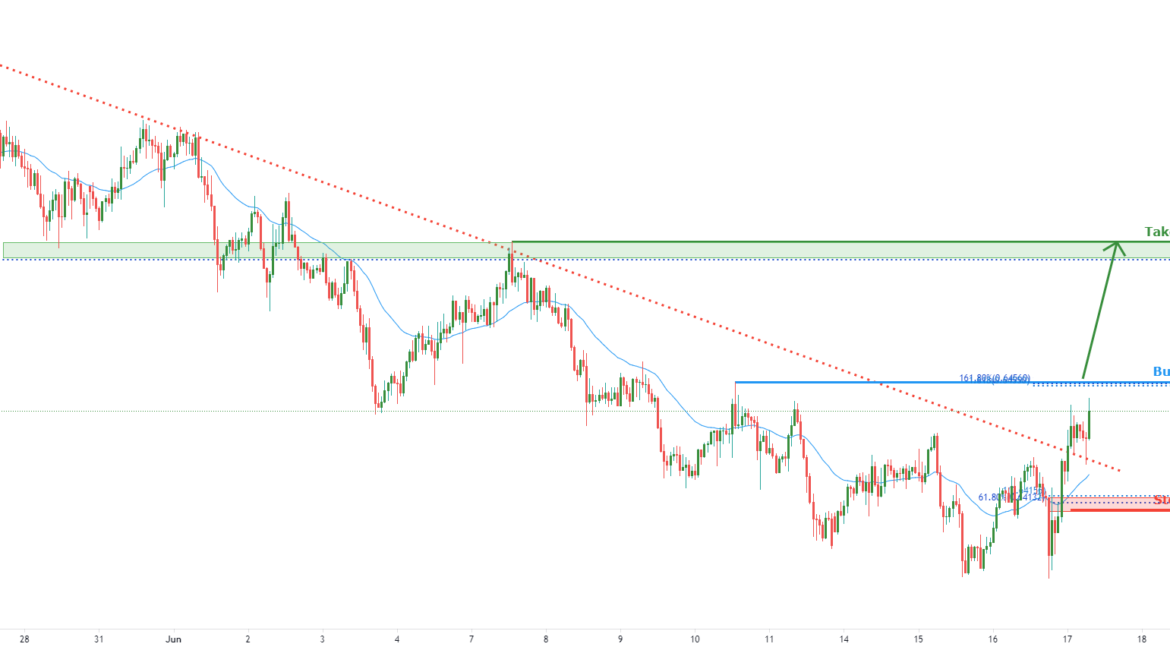 NZDCHF potential for further upside| 17th June 2021 for FX:NZDCHF by FXCM