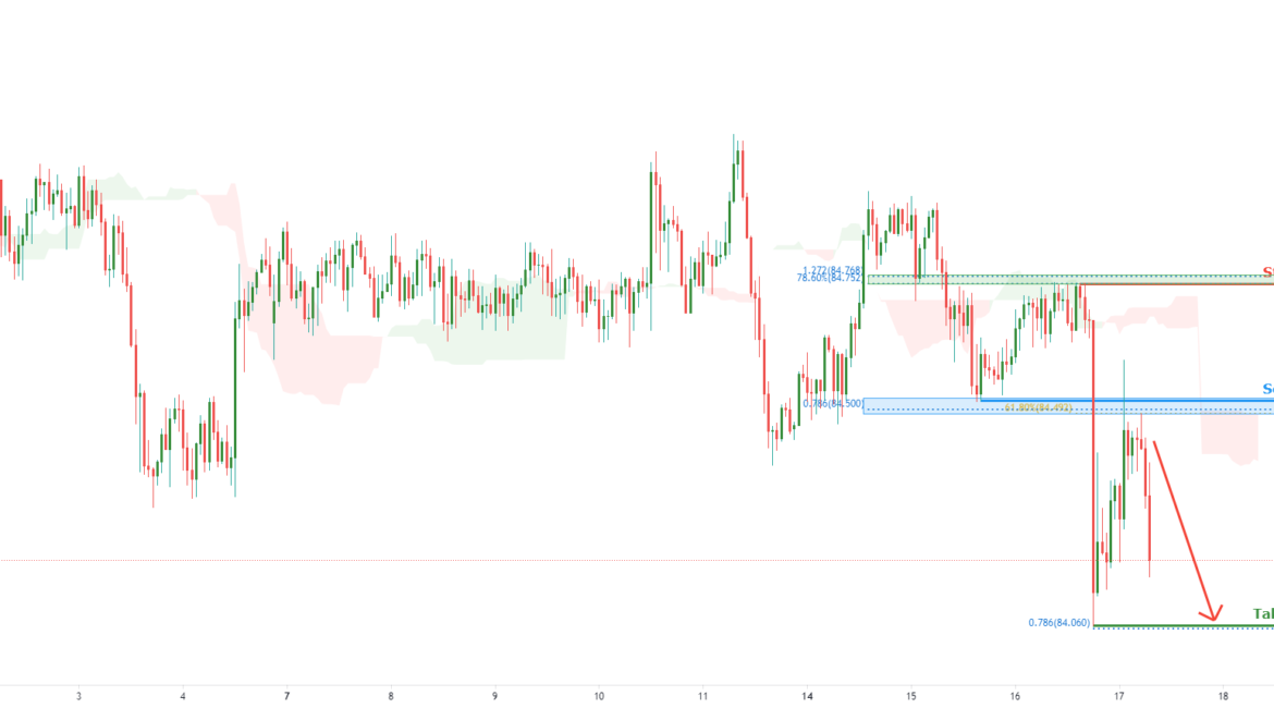 AUDJPY facing bearish pressure| 17th June 2021 for FX:AUDJPY by FXCM