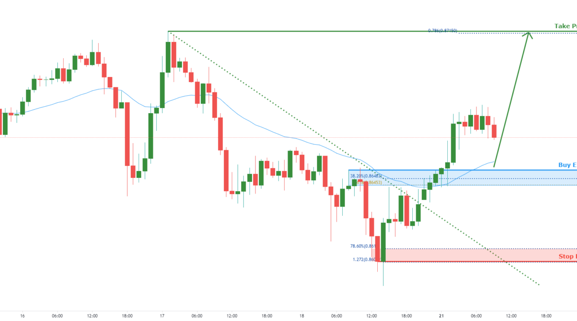 NZDCAD bullish breakout | 21st June 2021 for FX:NZDCAD by FXCM