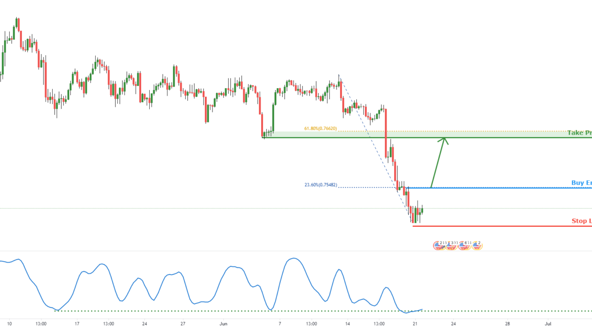 AUDUSD Facing Bullish pressure | 21 June 2021 for FOREXCOM:AUDUSD by FXCM