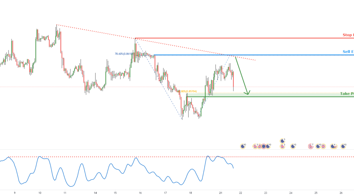 EURGBP Facing Bearish Pressure | 21 June 2021 for FOREXCOM:EURGBP by FXCM