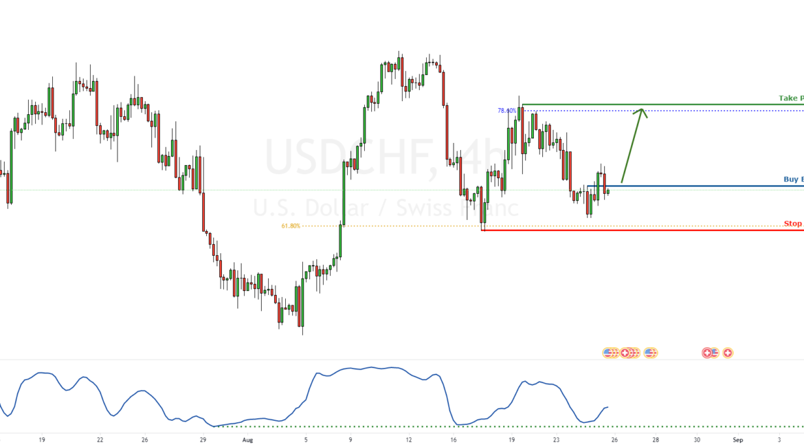 USDCHF Facing bullish pressure | 25 Aug 2021 for FOREXCOM:USDCHF by FXCM