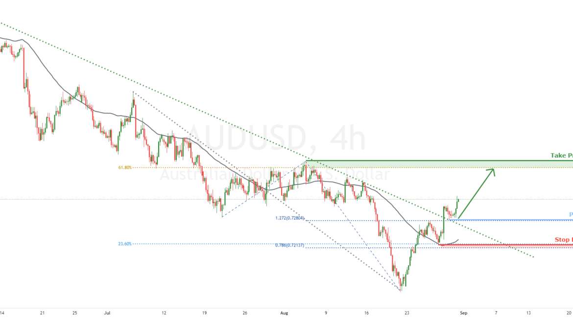 AUDUSD retesting the breakout trendline | 31st Aug 2021 for FX:AUDUSD by FXCM