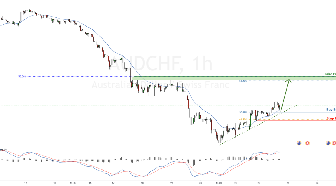 AUDCHF Facing bullish pressure | 24 Aug 2021 for FOREXCOM:AUDCHF by FXCM