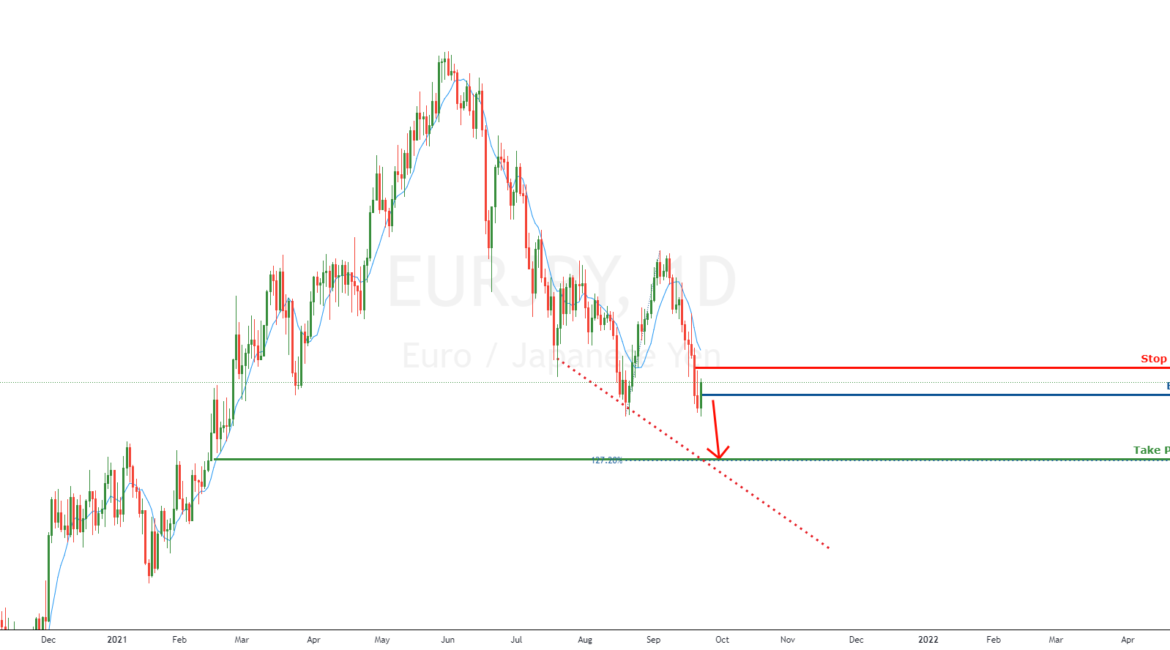 Extreme trader sentiment points to possible EURJPY downtrend for OANDA:EURJPY by FXCM