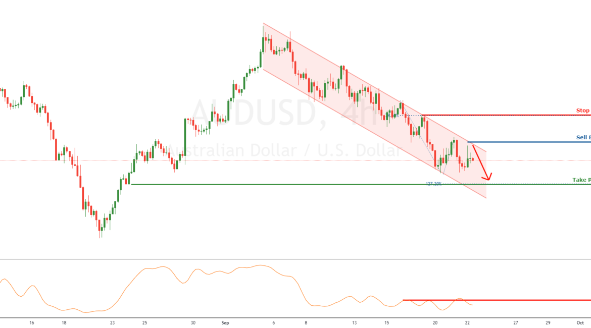 AUDUSD in descending channel, potential for dip for OANDA:AUDUSD by FXCM