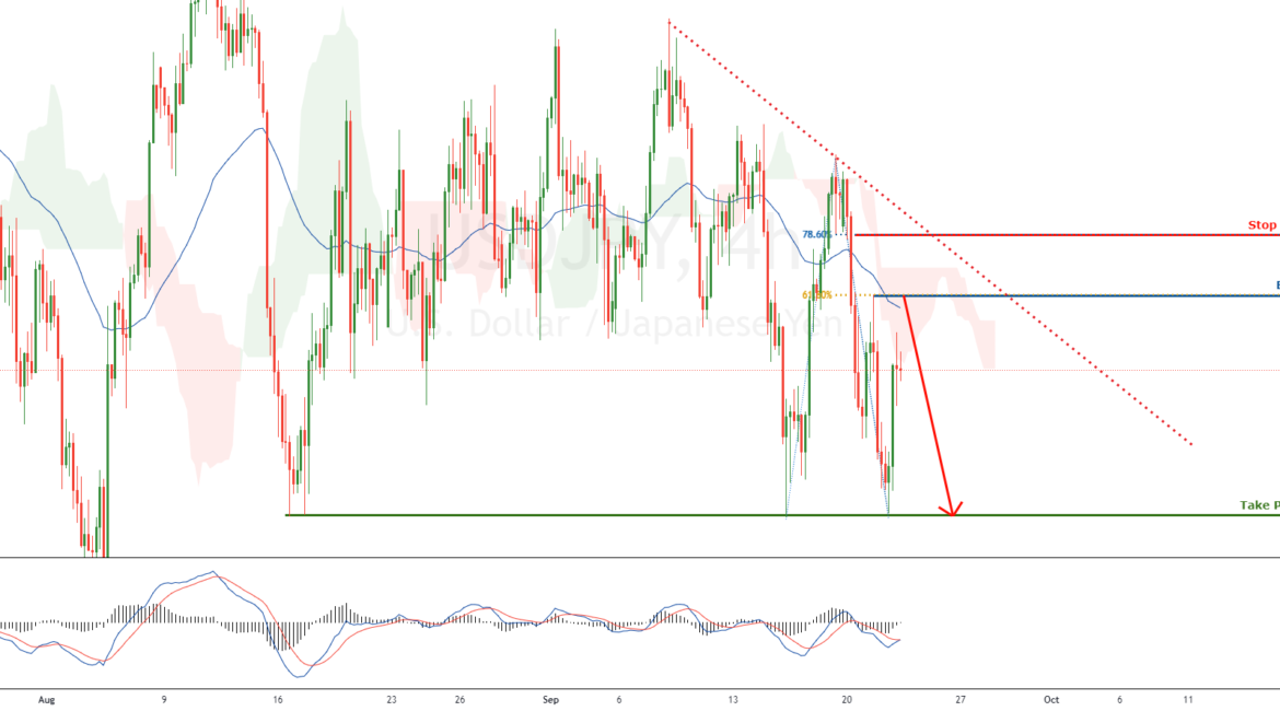 USDJPY is approaching pivot, potential for bounce | 22 Sept 2021 for FX:USDJPY by FXCM