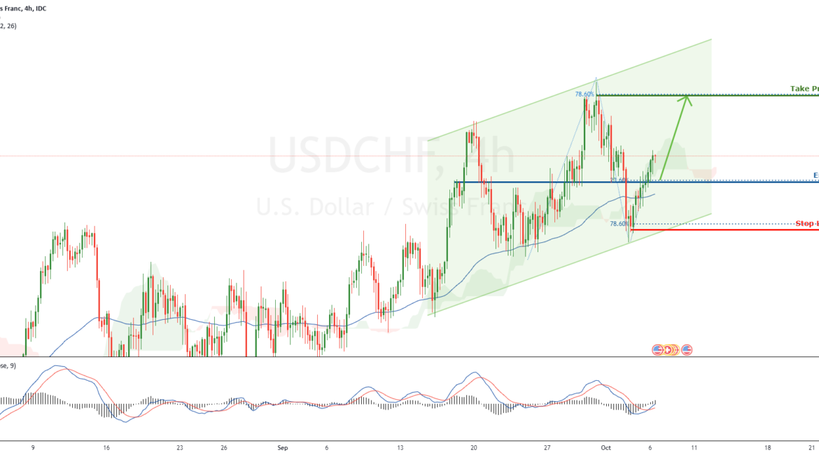 USDCHF is on a bullish momentum! | 6 Oct 2021 for FX_IDC:USDCHF by FXCM