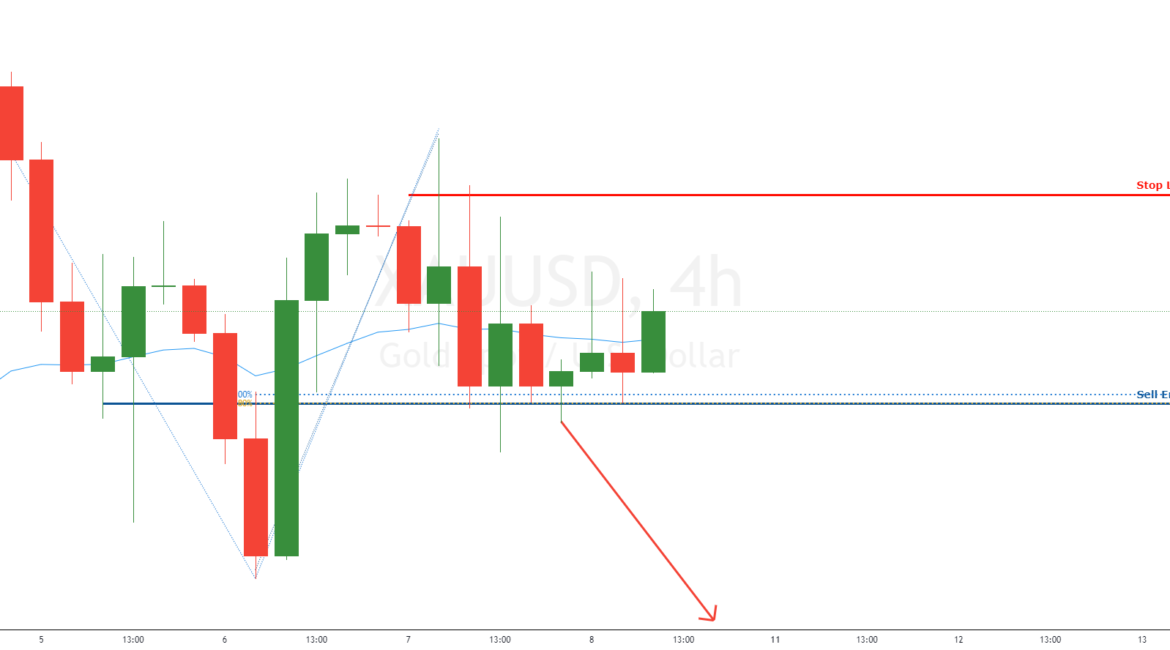 XAUUSD is on bearish momentum | 7th Oct 2021 for OANDA:XAUUSD by FXCM