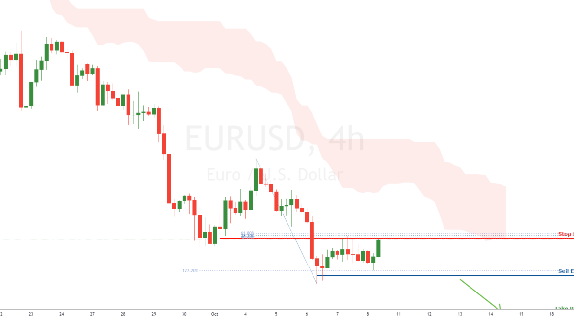 Breakout Identified in EURUSD for FX:EURUSD by FXCM