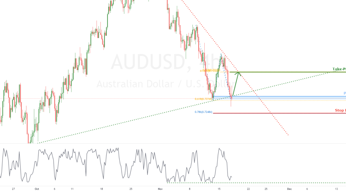AUDUSD potential short term bullish bounce | 17th Nov 2021 for FX:AUDUSD by FXCM