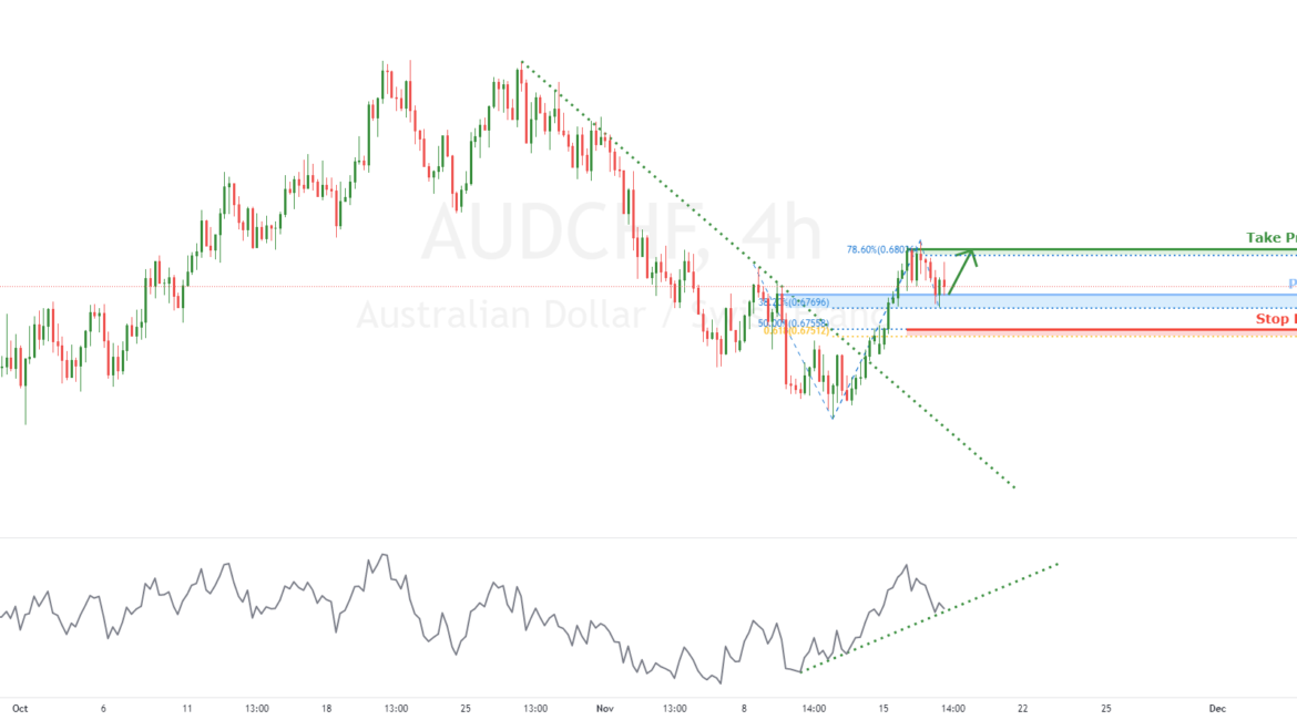 AUDCHF bullish continuation | 17th Nov 2021 for FX:AUDCHF by FXCM