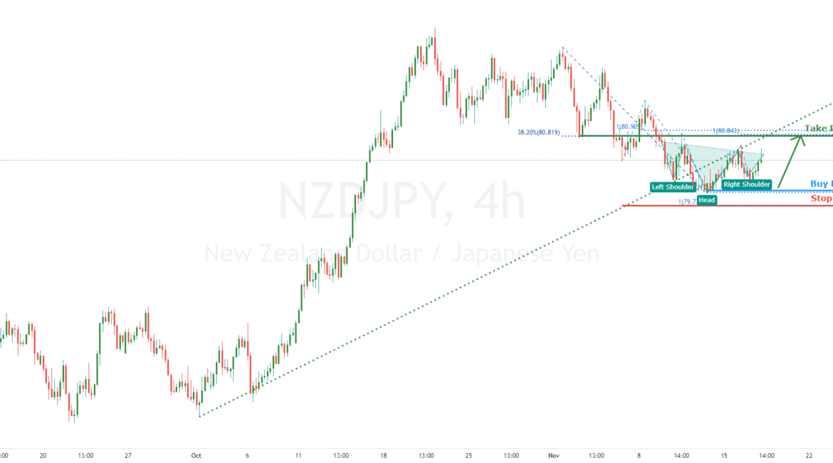 NZDJPY bullish momentum! | 17 Nov 2021 for FX:NZDJPY by FXCM