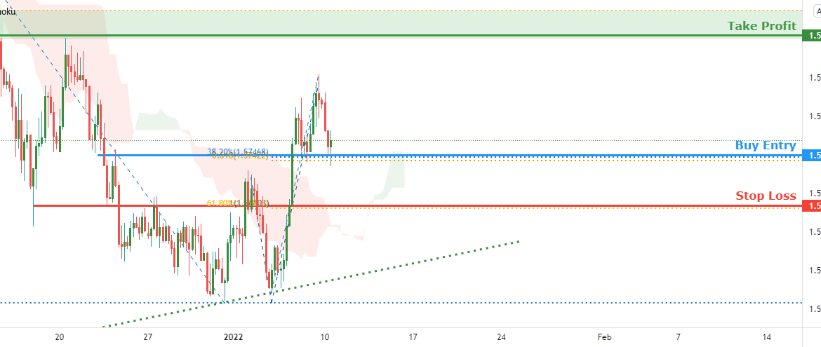 Extreme trader sentiment points to possible EURAUD uptrend for FX:EURAUD by FXCM