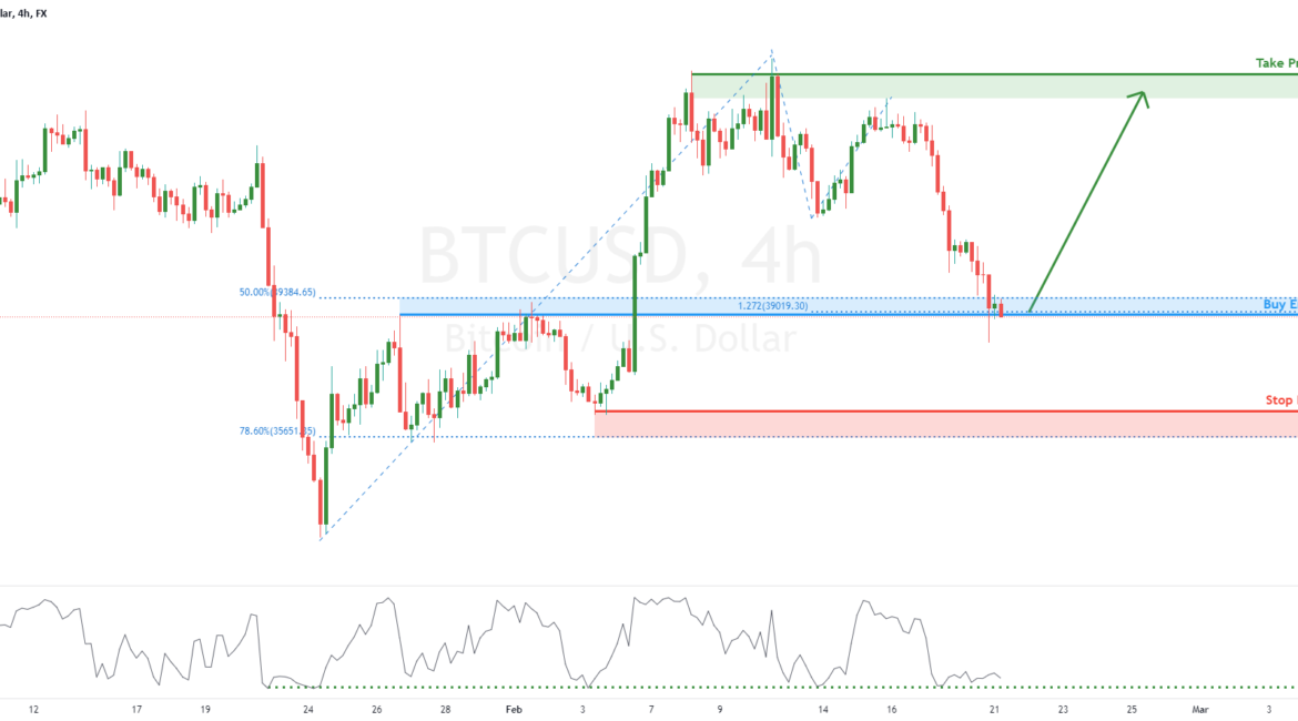 BTCUSD potential for short reversal |21st Feb for FX:BTCUSD by FXCM