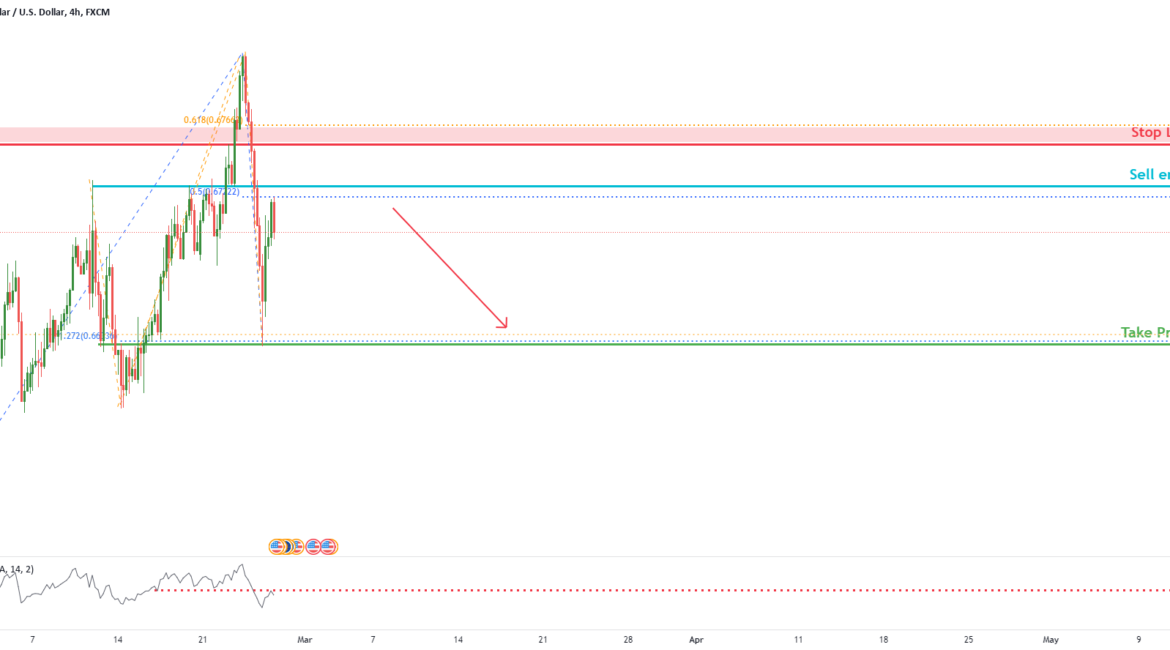 Possible trend shift in NZDUSD – going short | 25th Feb for FX:NZDUSD by FXCM