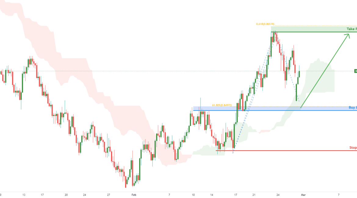 NZDCAD H4 Potential Bounce | 28th Feb 2022 for FX:NZDCAD by FXCM