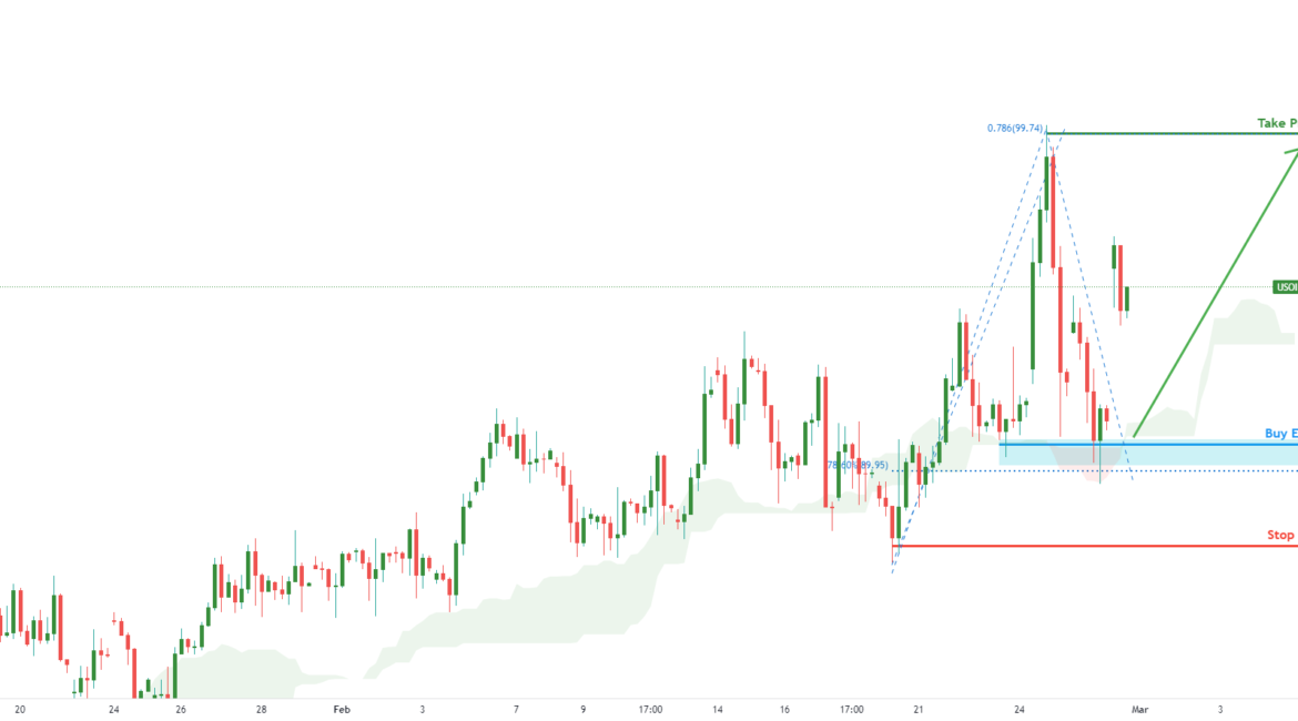 USOIL H4 Potential Bounce | 28th Feb 2022 for FX:USOILSPOT by FXCM
