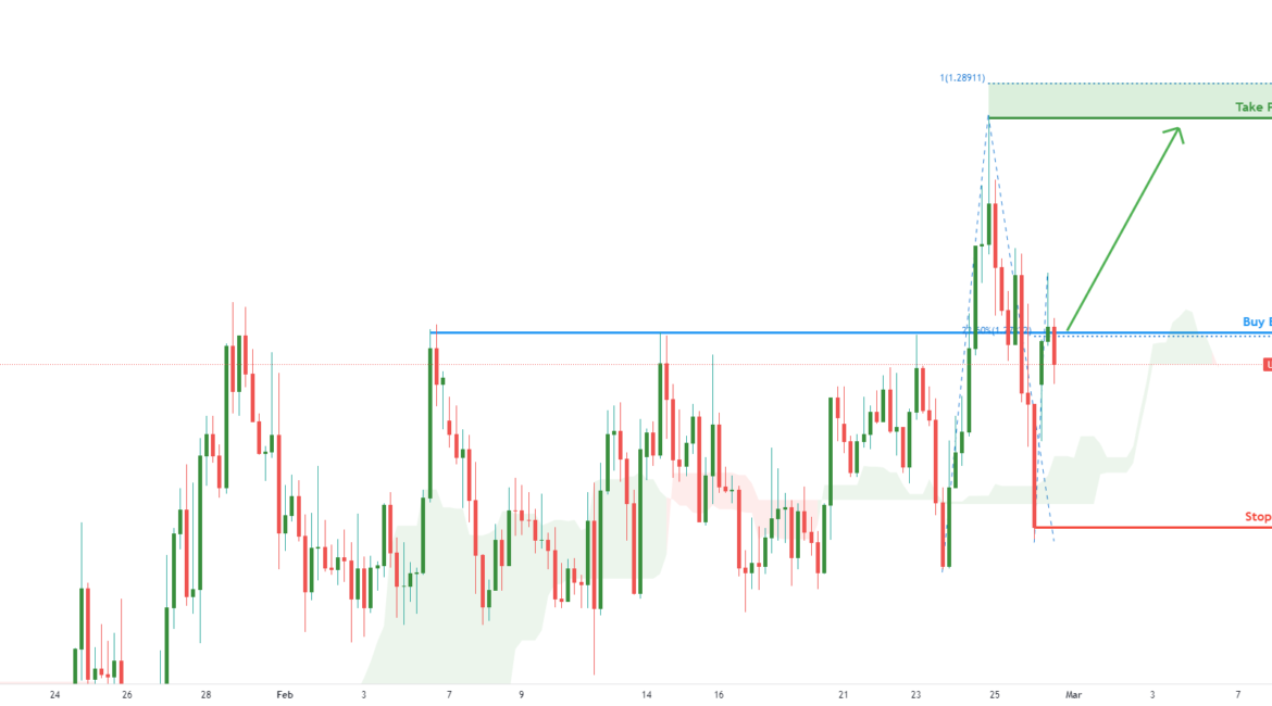 USDCAD H4 Potential Bounce | 28th Feb 2022 for FX:USDCAD by FXCM