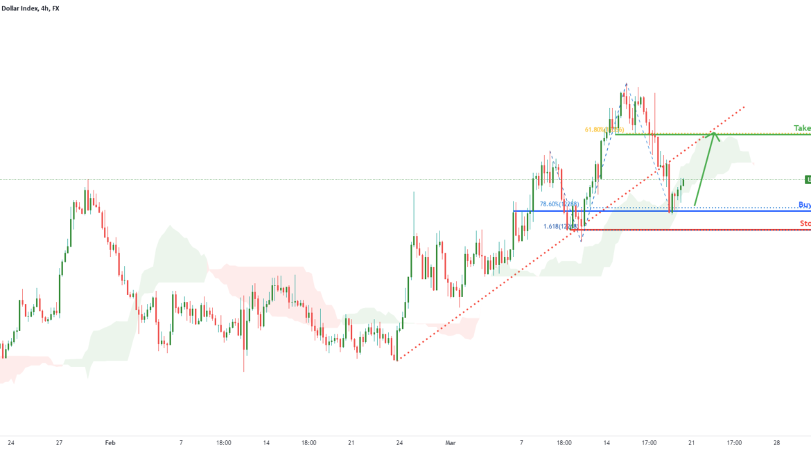 USDOLLAR potential for bounce! | 18th March 2022 for FX:USDOLLAR by FXCM