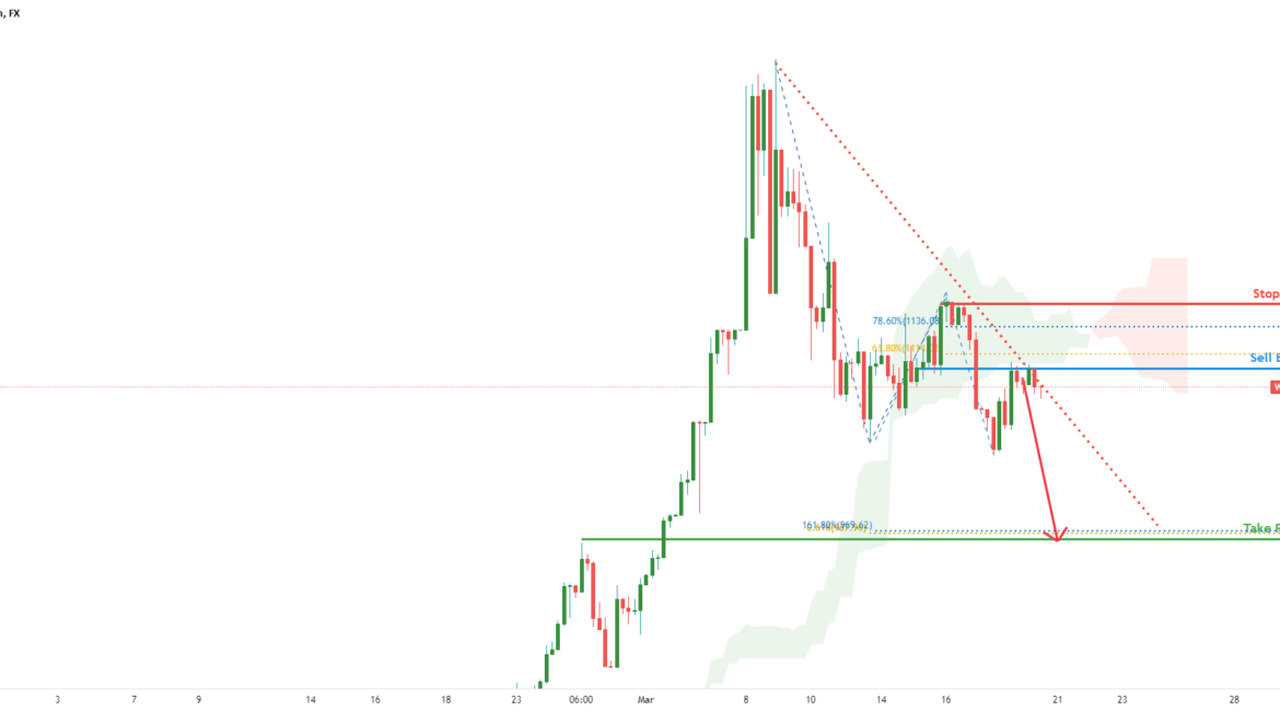 Wheatfutures potential for further bearish dip! | 18th March for FX:WHEATF by FXCM