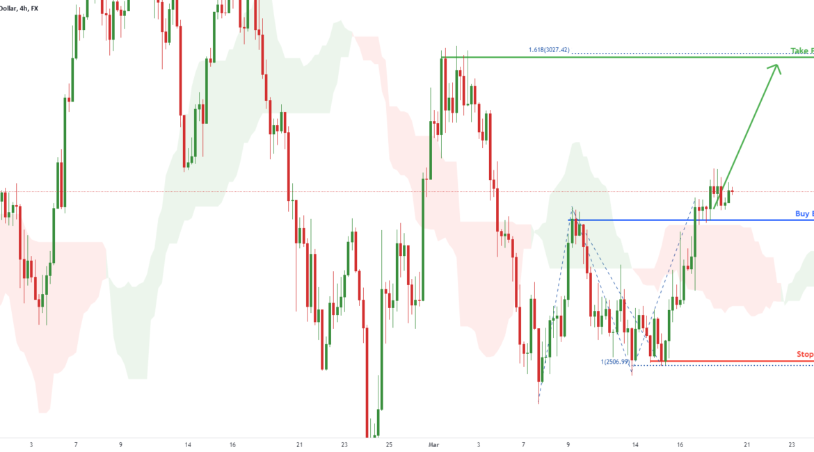 ETHUSD Potential bullish rise | 18th Mar 2022 for FX:ETHUSD by FXCM