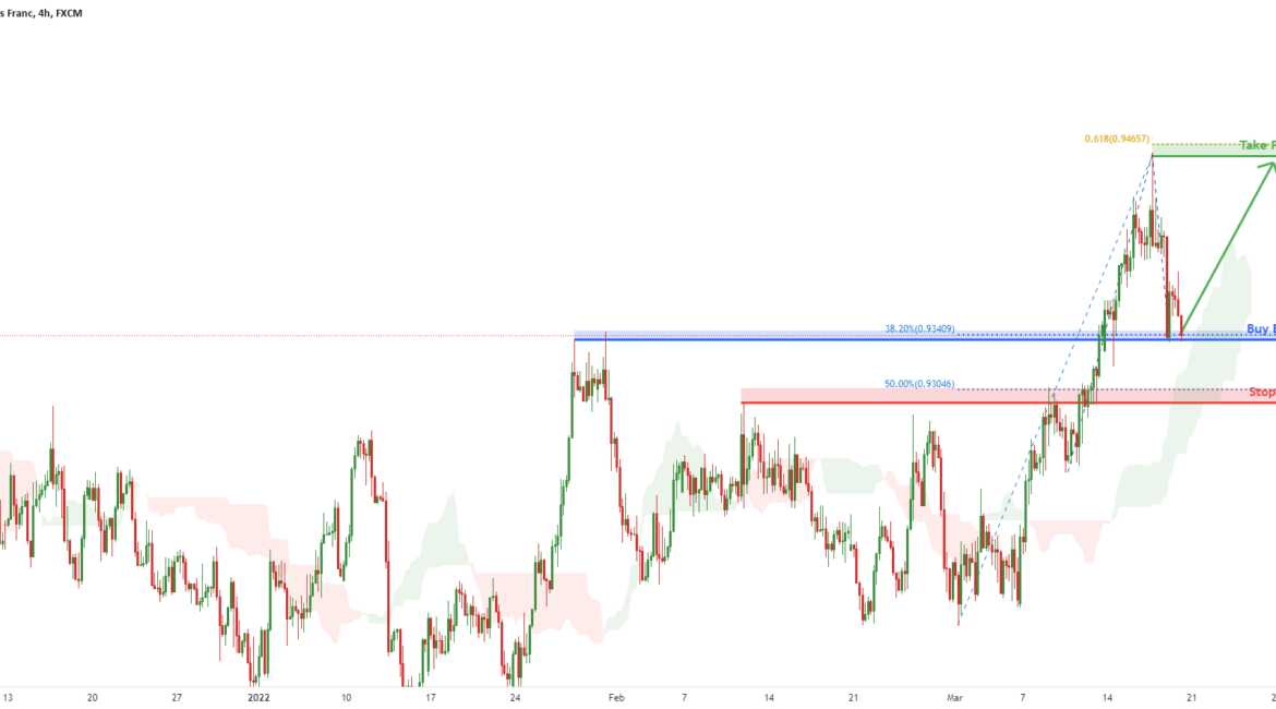 USDCHF H4 Potential Bounce | 18th Mar 2022 for FX:USDCHF by FXCM