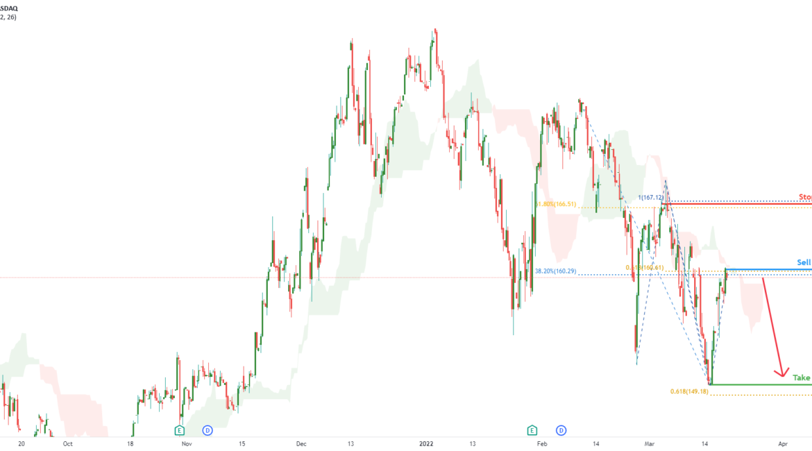 AAPL Potential for Bearish Dip | 18th March 2022 for NASDAQ:AAPL by FXCM