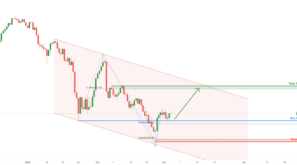 FAANG potential for bullish continuation | 3rd March for FX:FAANG by FXCM