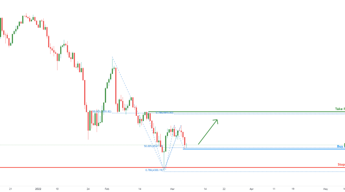 FAANG potential for bounce | 7th March for FX:FAANG by FXCM