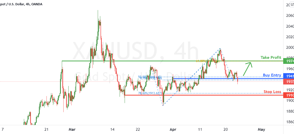 XAUUSD H4 Potential For Bullish Bounce | 22nd April 2022 for OANDA:XAUUSD by FXCM
